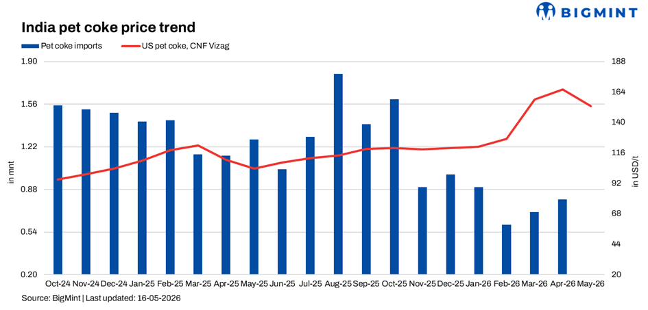 Steel Mint Insights