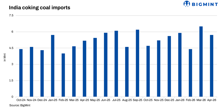 Steel Mint Insights