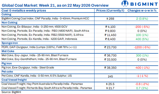 Steel Mint Insights