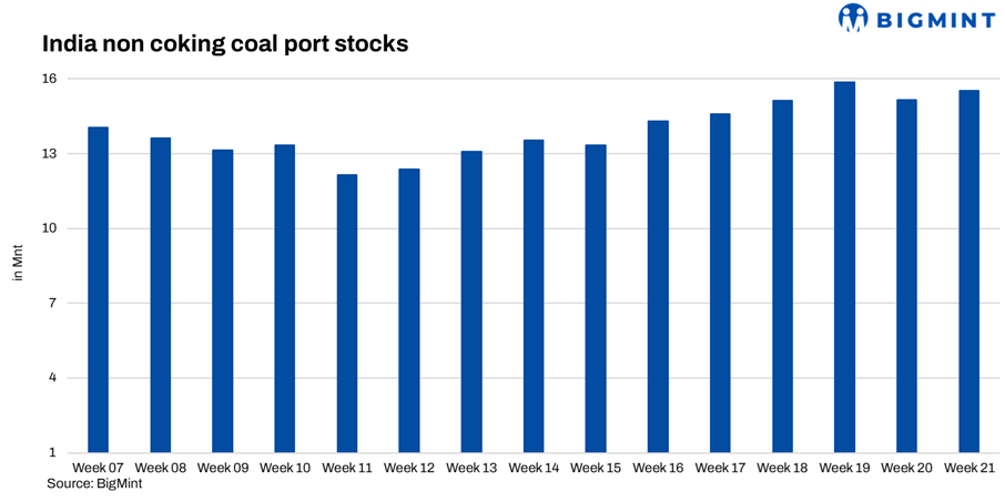 Steel Mint Insights