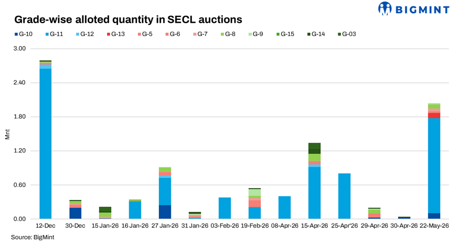 Steel Mint Insights