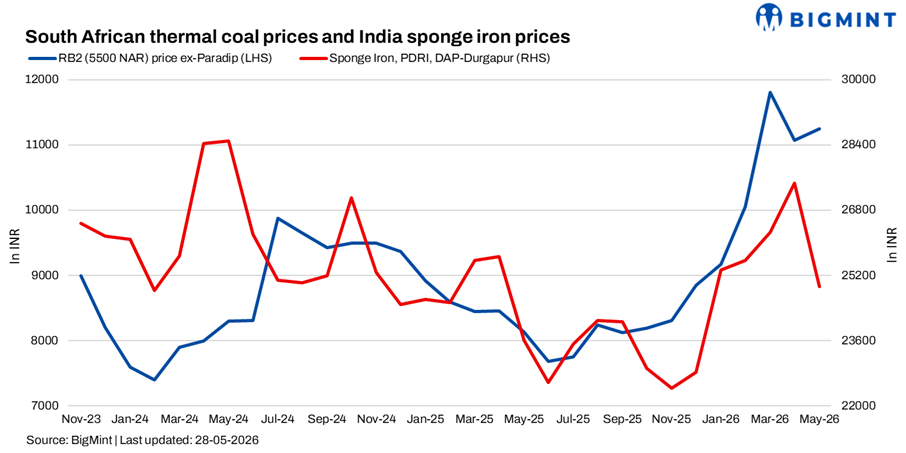 India: South African portside thermal coal trade remains sluggish amid limited enquiries