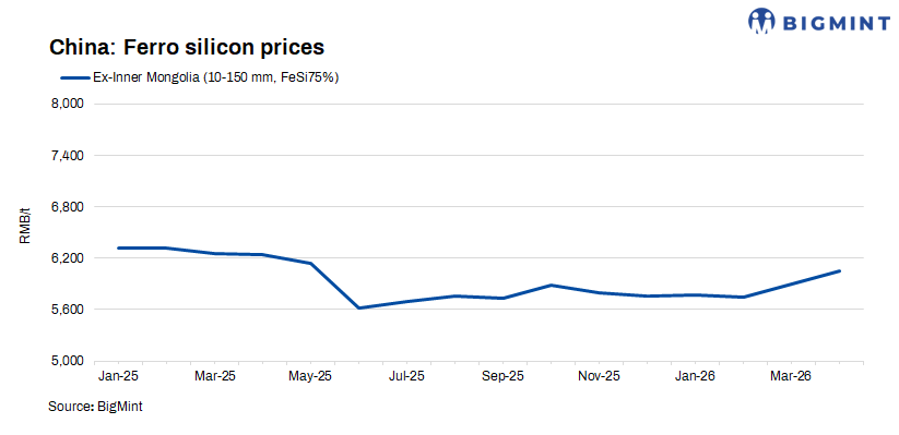 China: Ferro silicon market stable amid muted trading activity