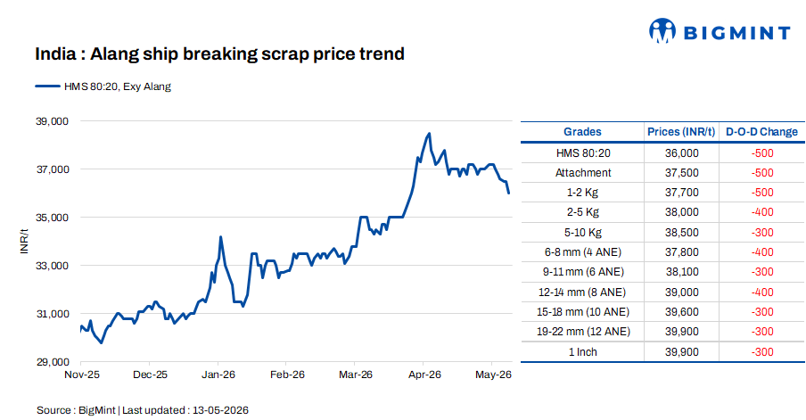 Steel Mint Insights