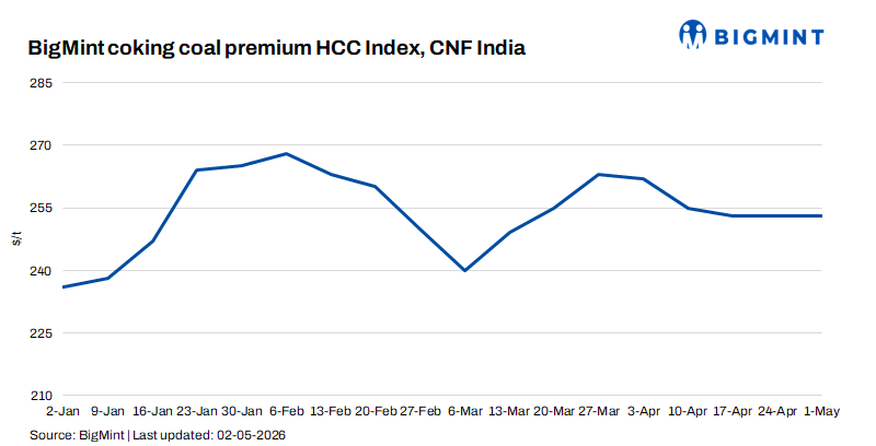 Steel Mint Insights