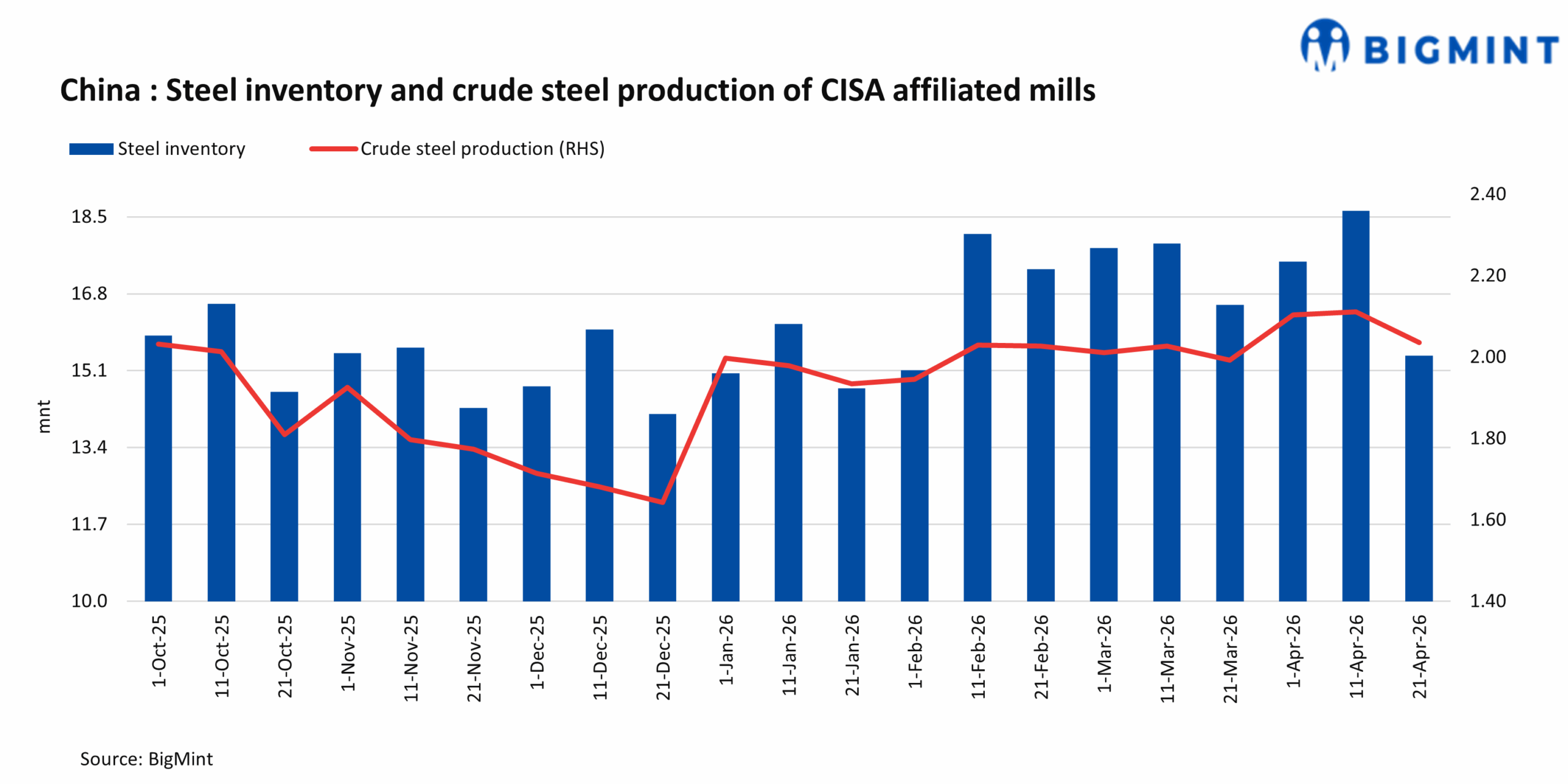Steel Mint Insights