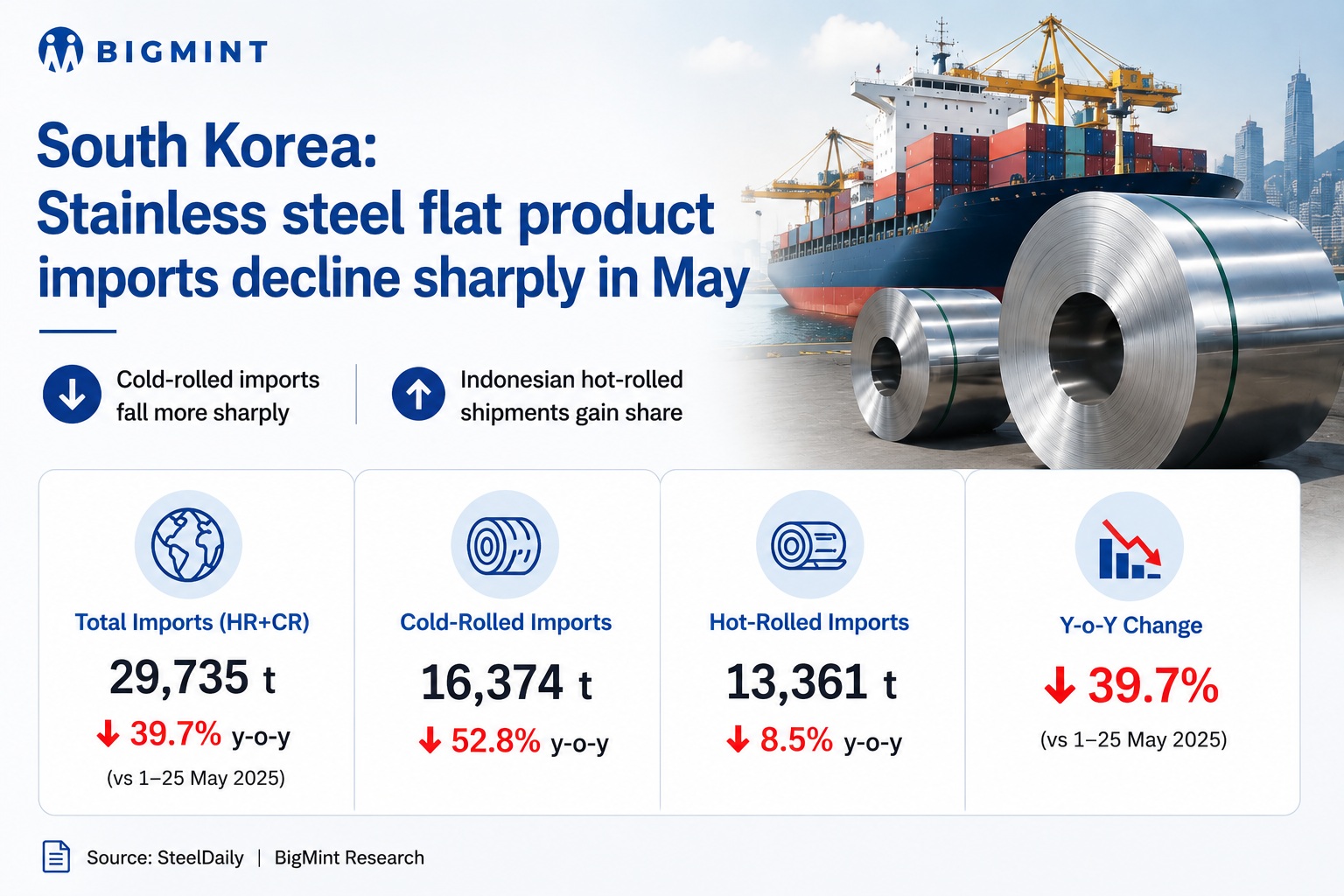 Steel Mint Insights