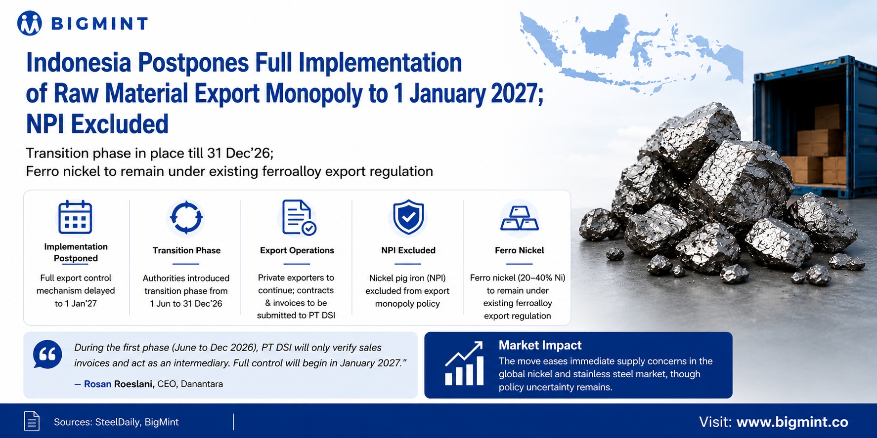Steel Mint Insights