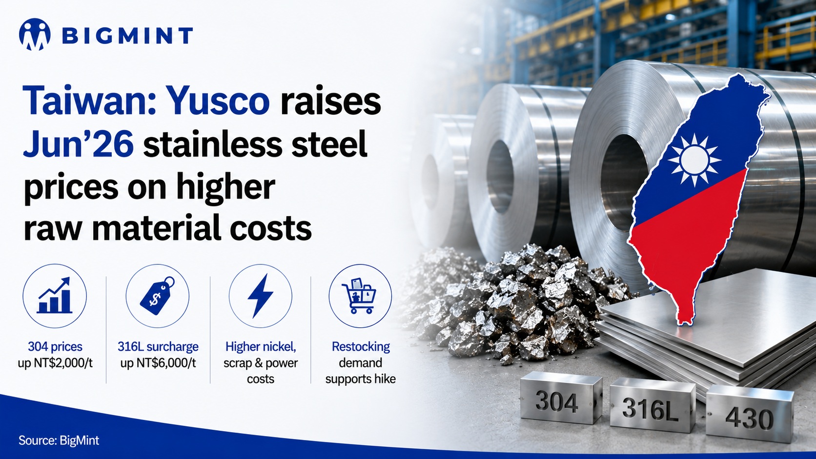 Steel Mint Insights