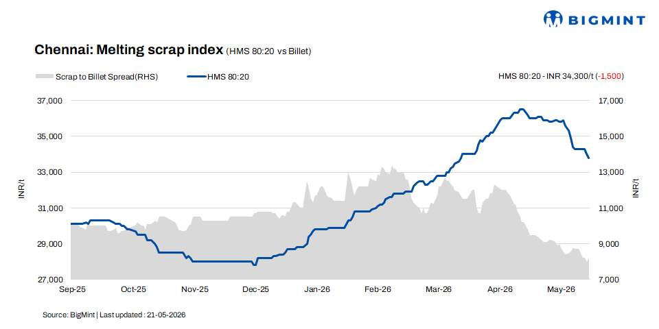 Steel Mint Insights