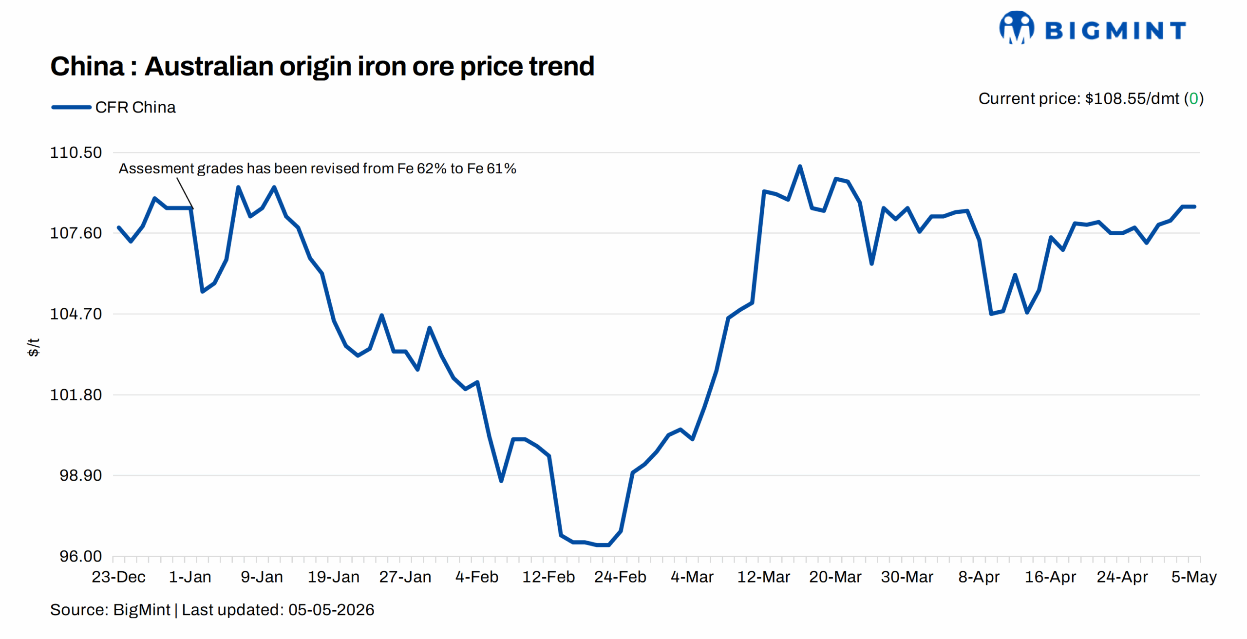China: Iron ore spot prices hold firm post holidays