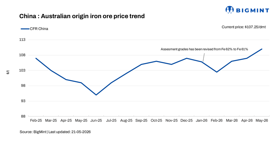 Iron ore prices under fresh pressure after China tightens steel capacity controls