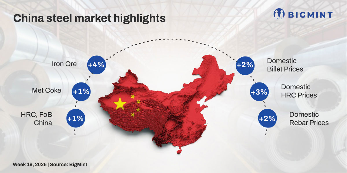 Steel Mint Insights