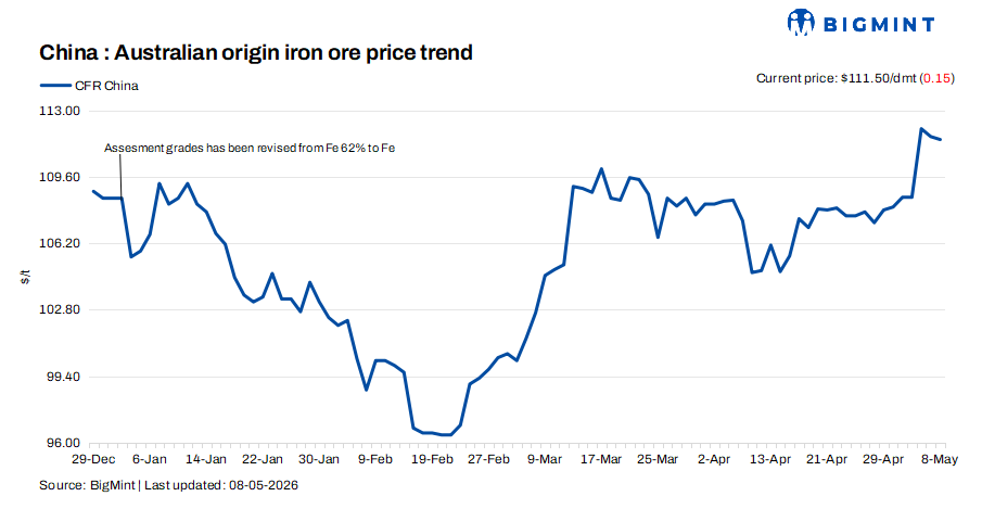 Steel Mint Insights
