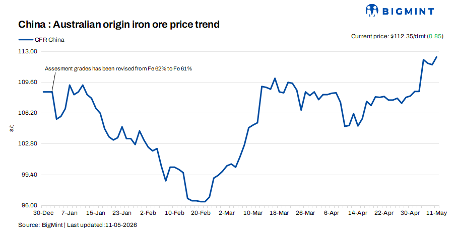 China: Iron ore spot prices strengthen by $1/dmt