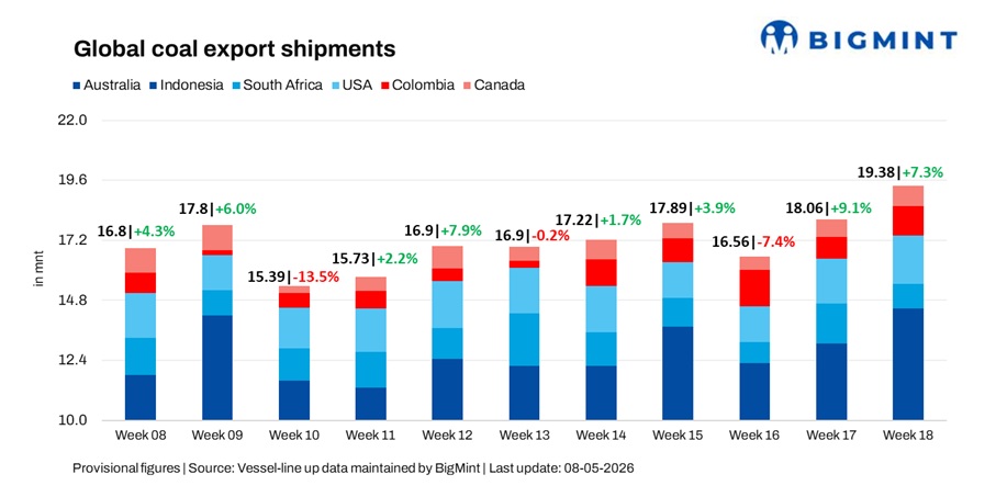 Steel Mint Insights