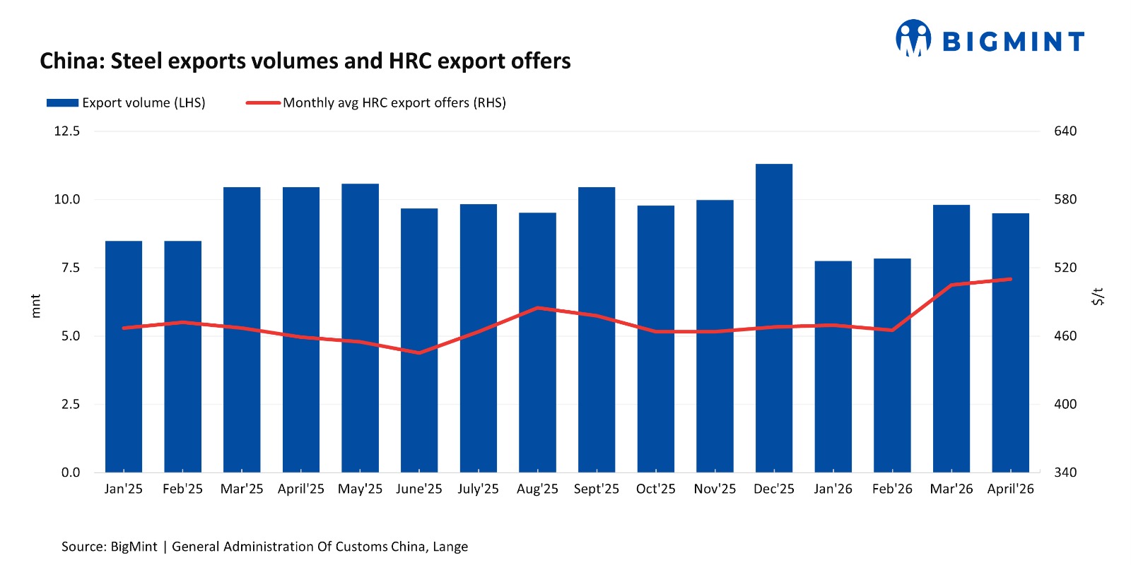 Steel Mint Insights