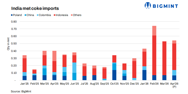 Steel Mint Insights
