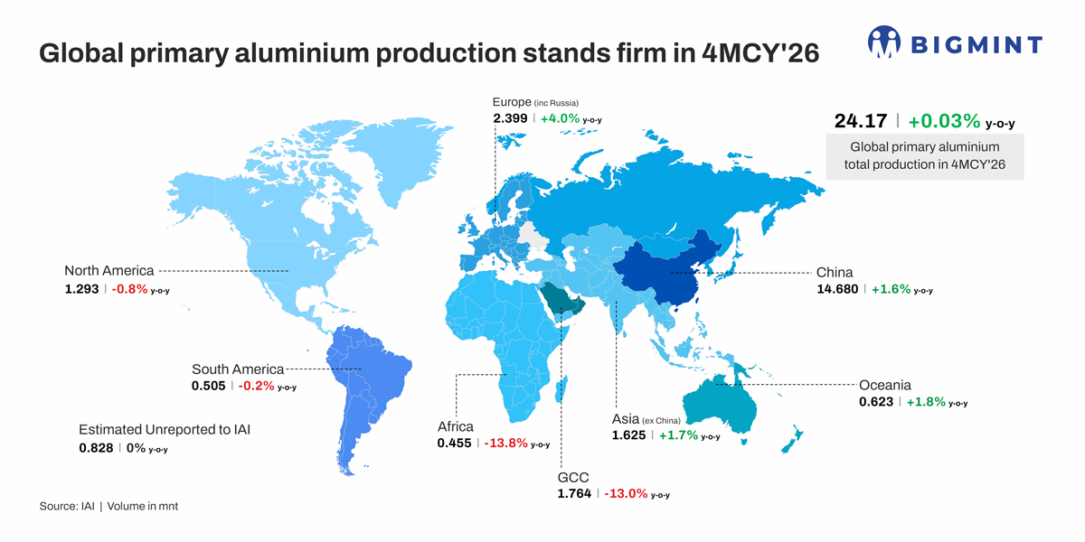 Steel Mint Insights