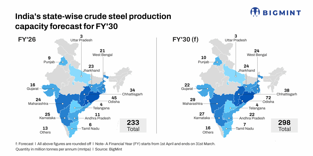 Steel Mint Insights