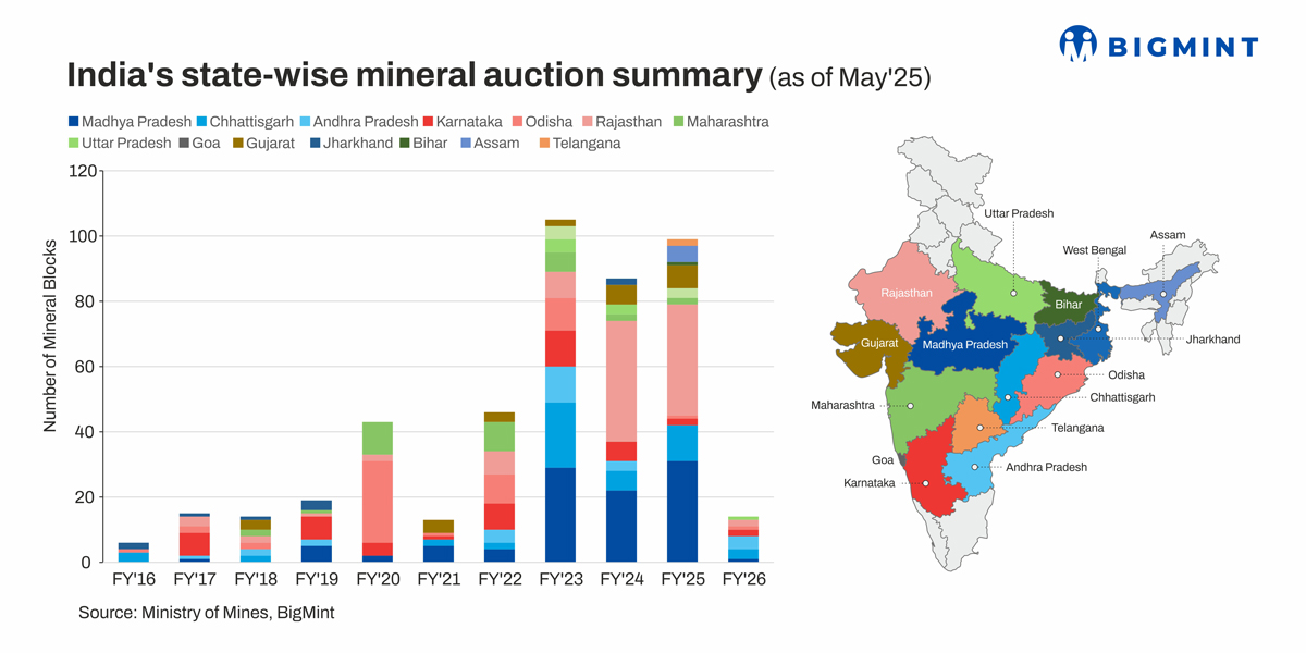 India: JSW wins Pissurlem Mineral Block XV in Goa iron ore block auction