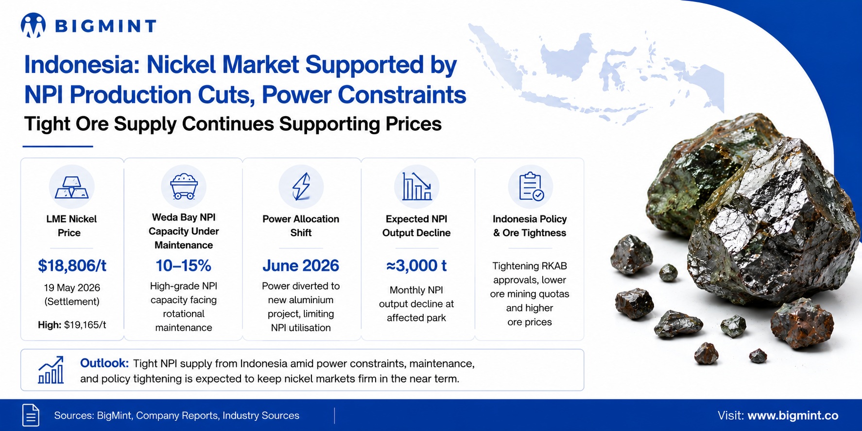 Steel Mint Insights