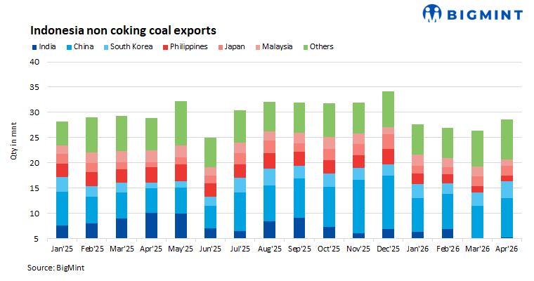Steel Mint Insights