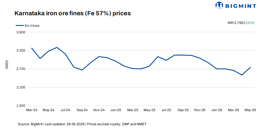 India: Karnataka iron ore market gains momentum on stronger NMDC auction outcome