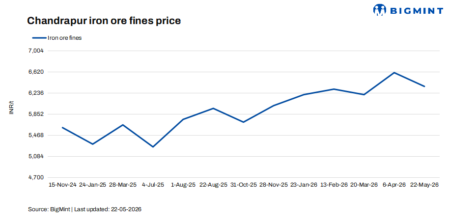 India: Lloyds cuts iron ore offers in Chandrapur, Maharashtra