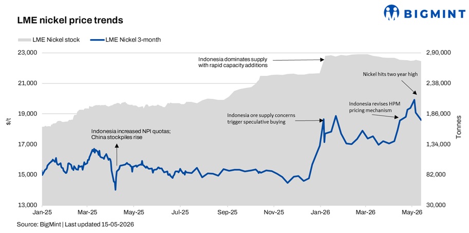 Steel Mint Insights