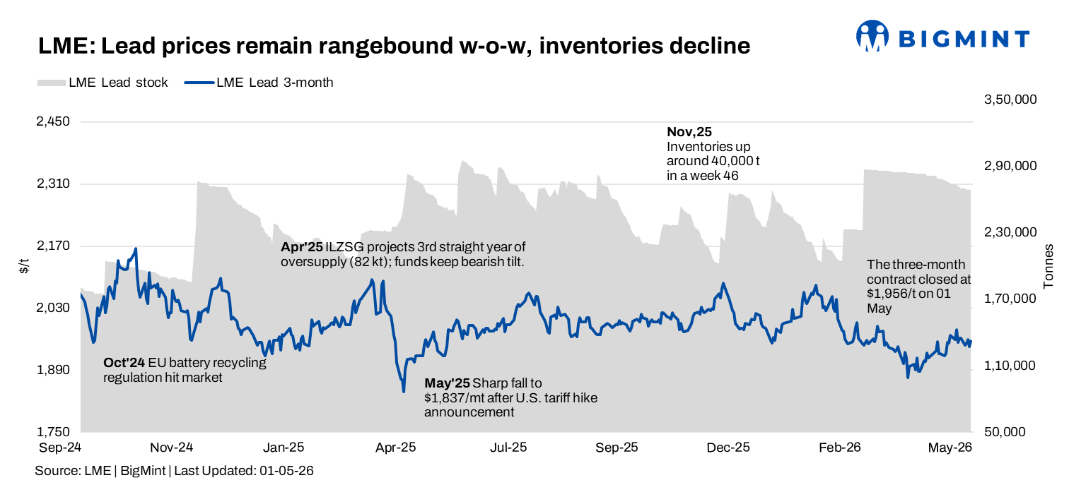 Steel Mint Insights