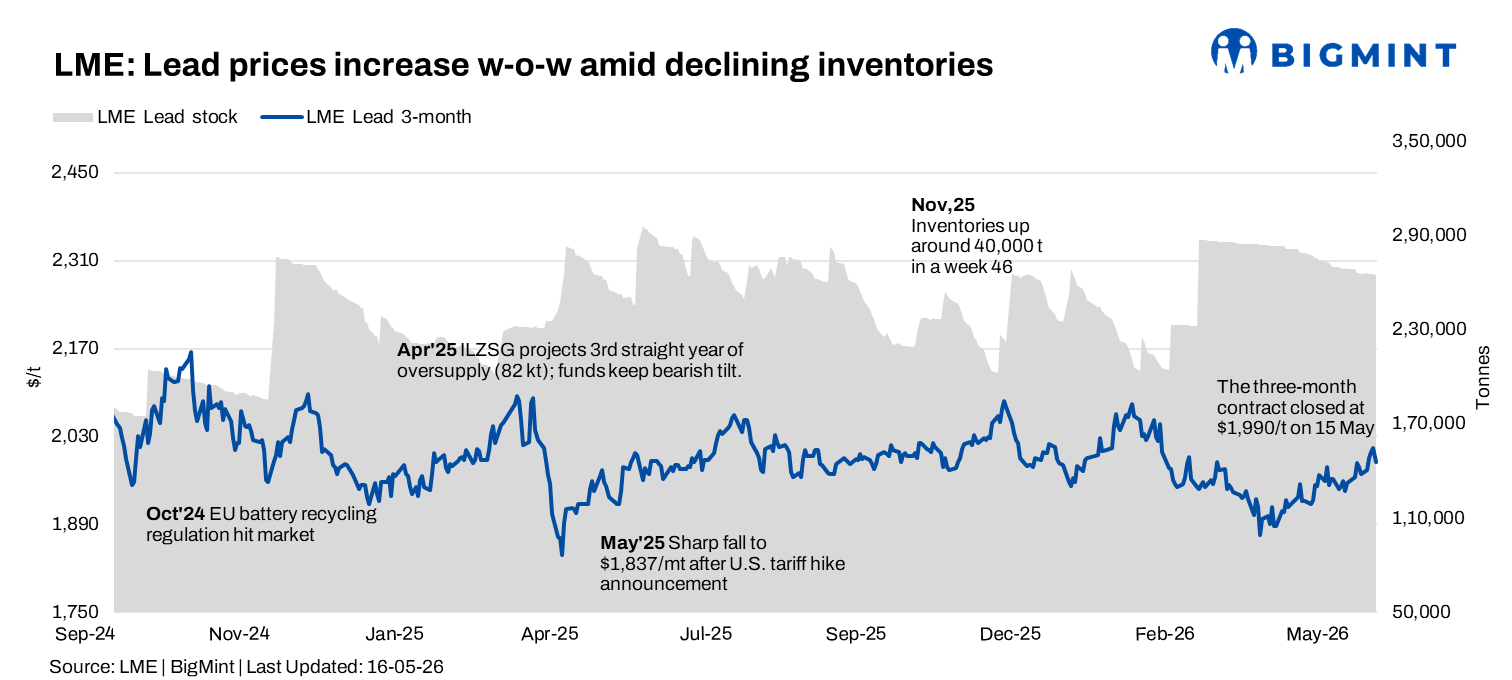 Steel Mint Insights