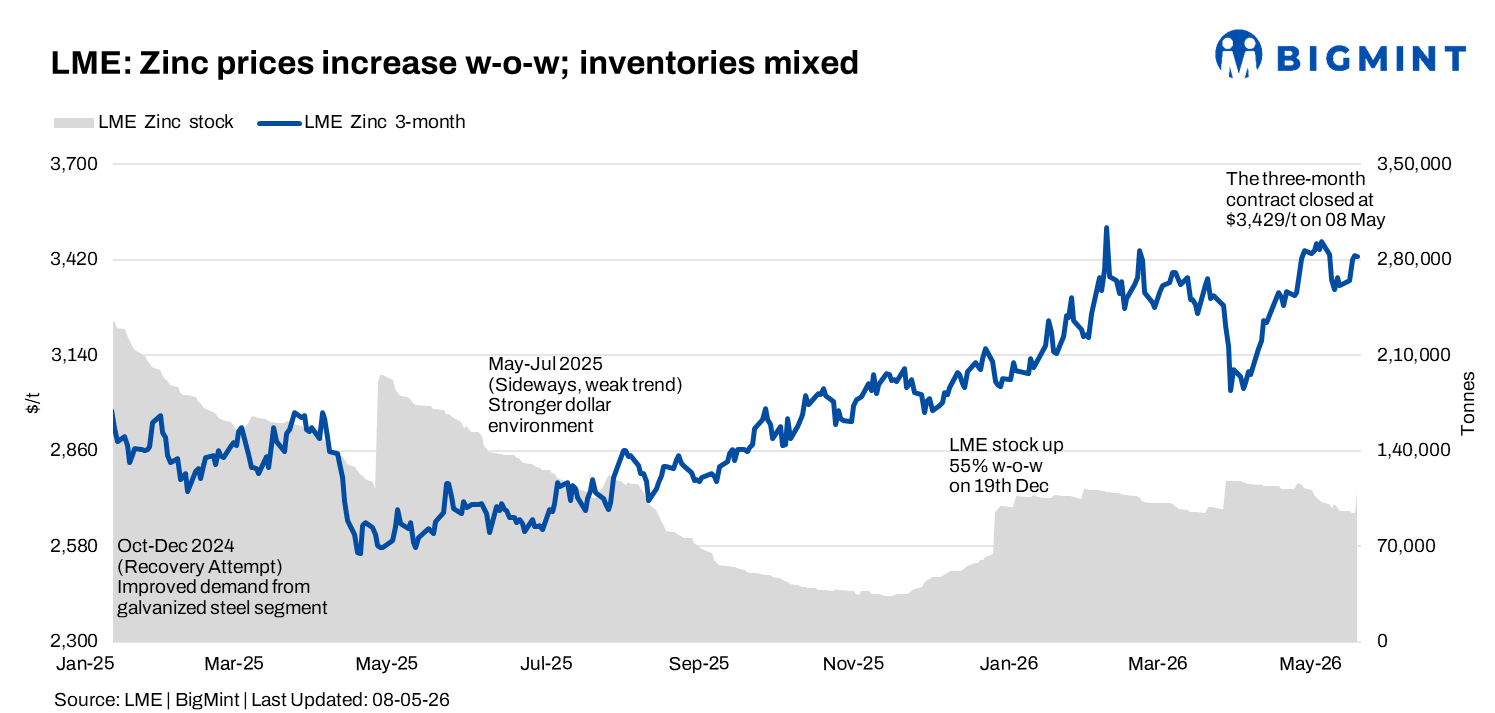 Steel Mint Insights