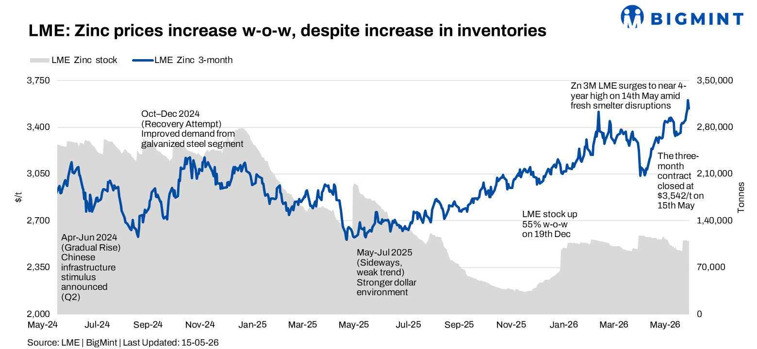 Steel Mint Insights