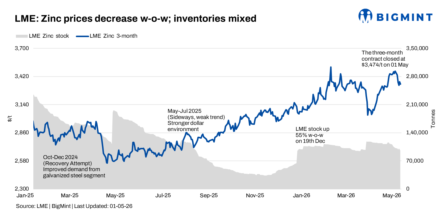Steel Mint Insights