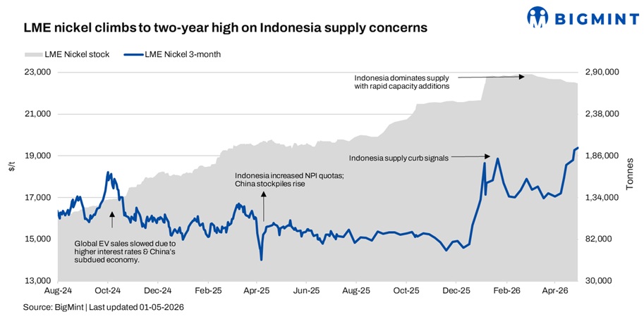 Steel Mint Insights