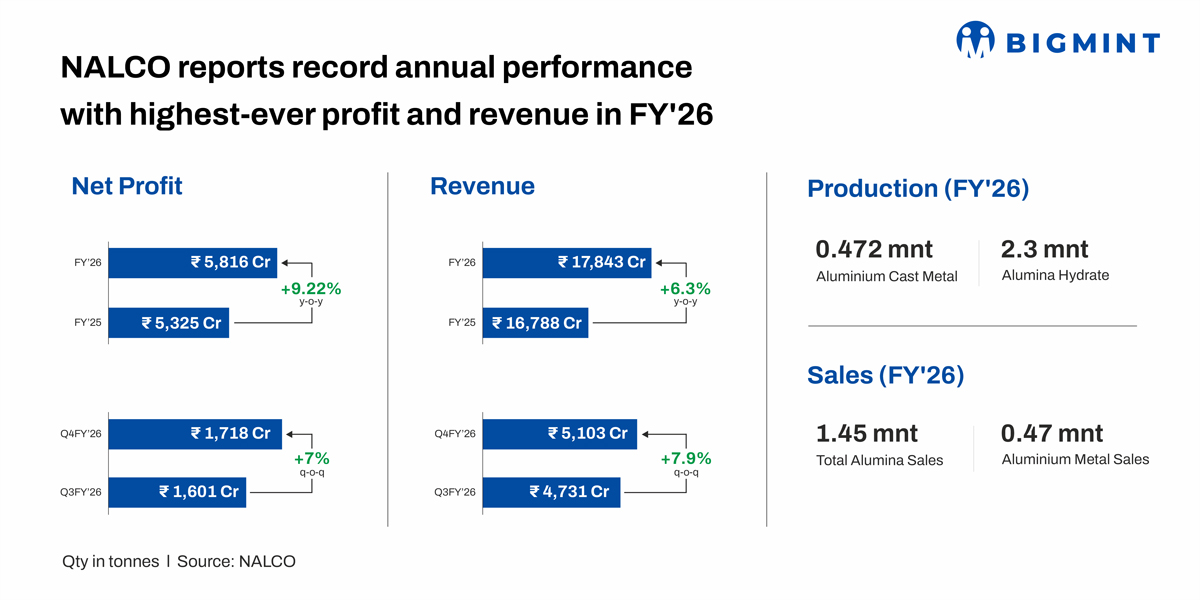 Steel Mint Insights