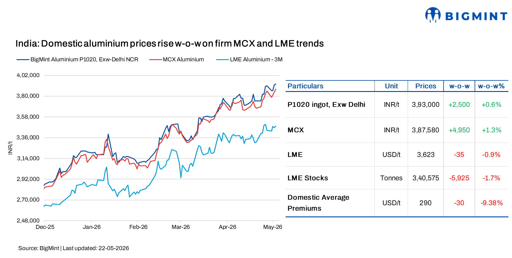 Steel Mint Insights