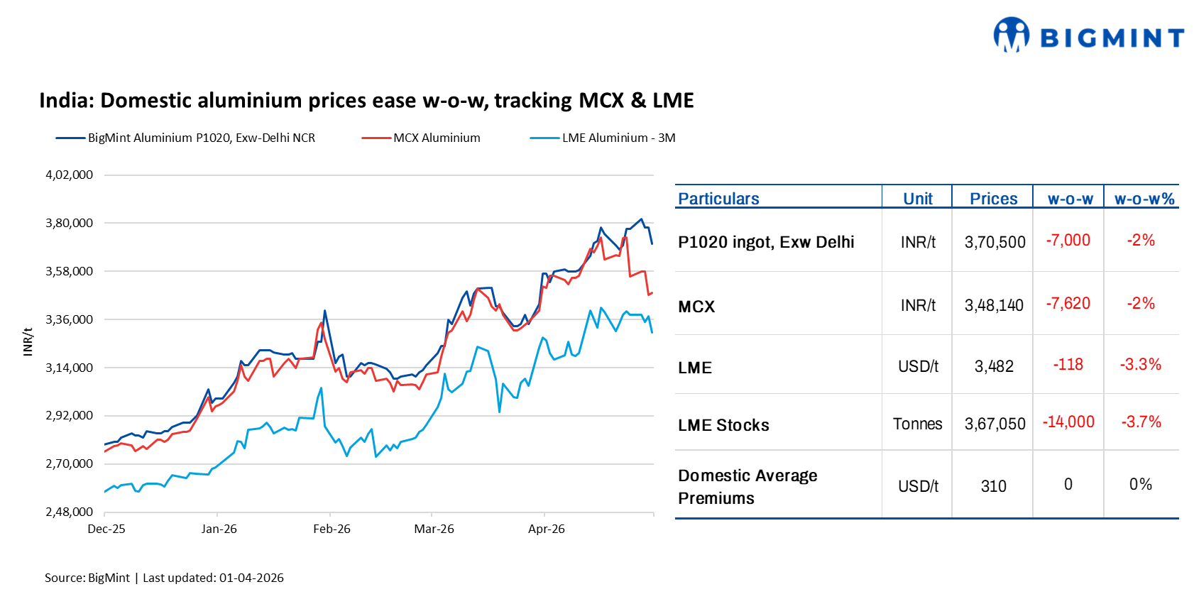 Steel Mint Insights
