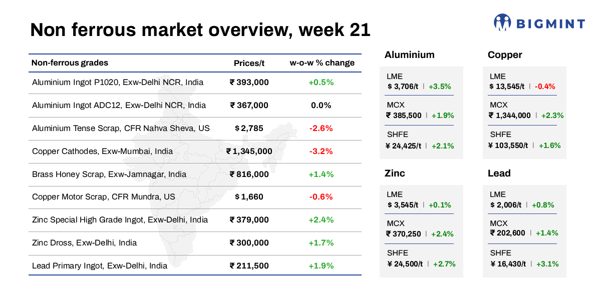 Steel Mint Insights