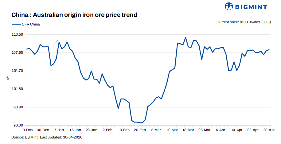 China: Iron ore spot prices hold firm d-o-d