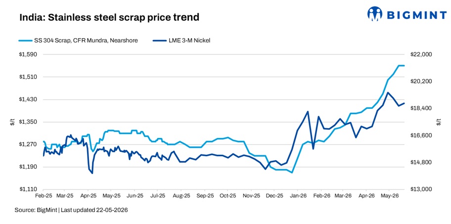 Steel Mint Insights