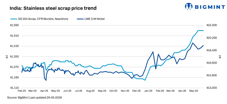 Steel Mint Insights
