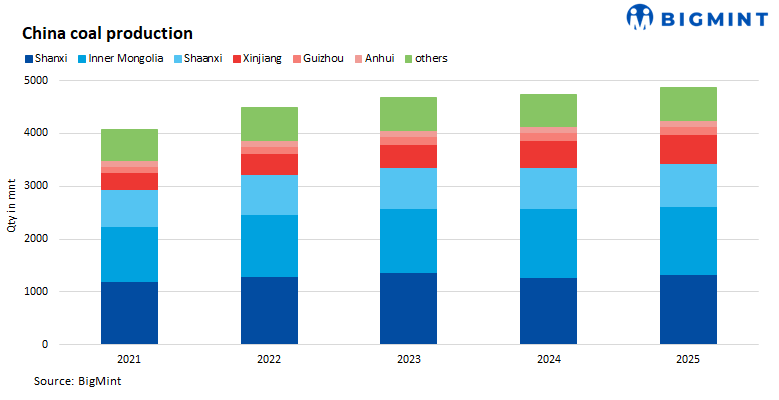 Shanxi mine accident: Why China's thermal coal market is rallying on a coking coal crisis