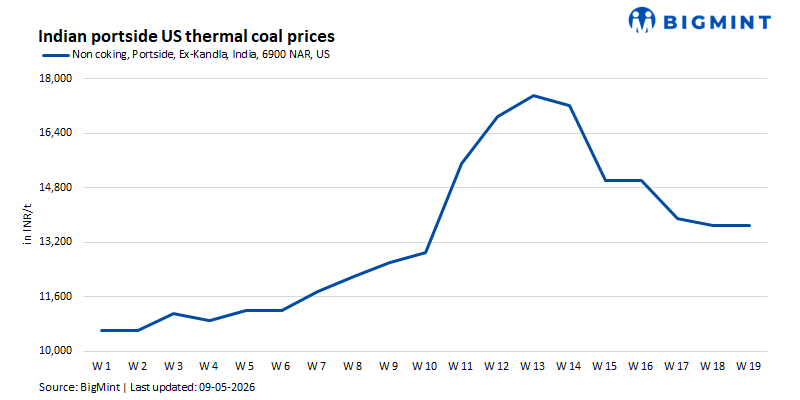 Steel Mint Insights