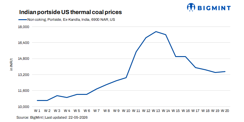 Steel Mint Insights