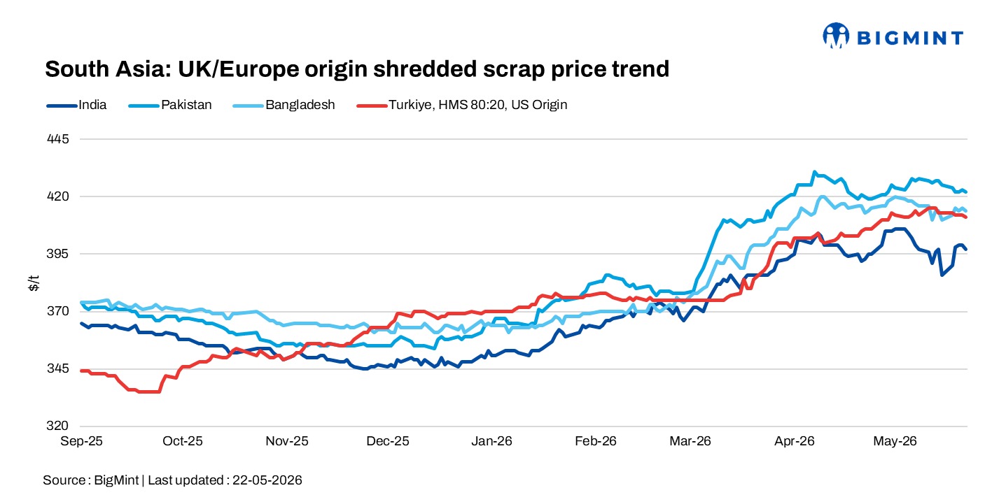 Steel Mint Insights