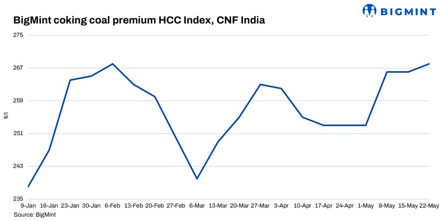 Steel Mint Insights