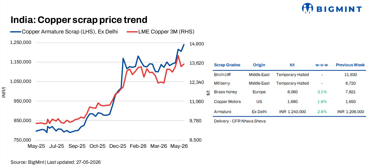 Steel Mint Insights