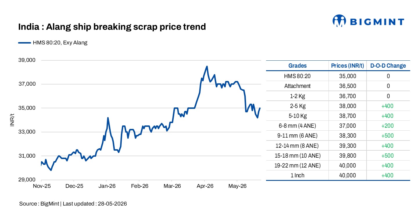 Steel Mint Insights